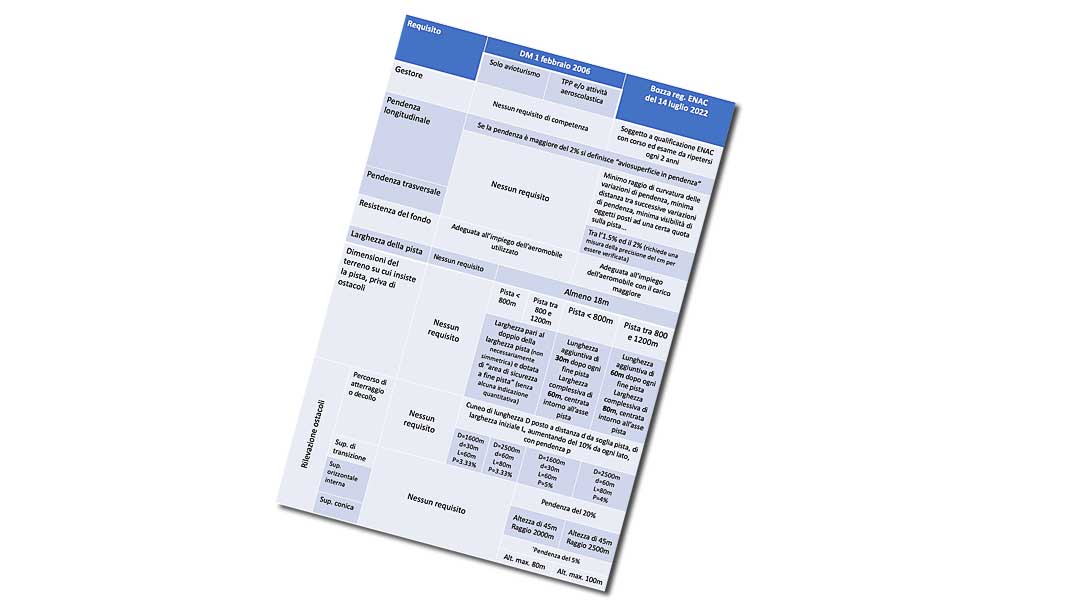 Articolo sull’analisi AOPA bozza Avio-idro-elisuperfici